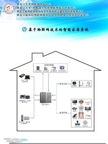 黑龍江大學物聯(lián)網(wǎng)研發(fā)中心與智能家居企業(yè)戰(zhàn)略合作項目 以技術創(chuàng)新驅動未來生活